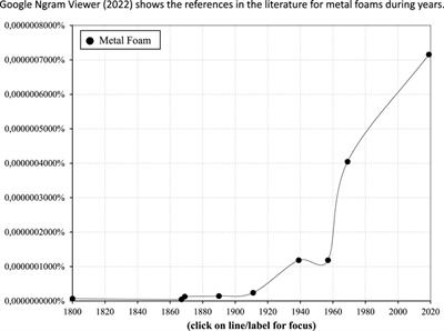 Metal foams: A review for mechanical properties under tensile and shear stress
